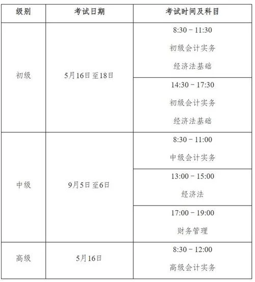 2018初级会计报名费用-2018 初级会计报名费