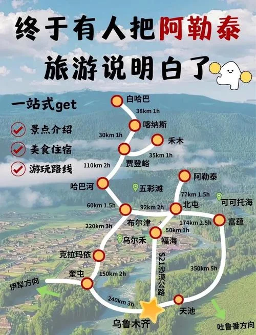 阿勒泰旅游景点攻略_1