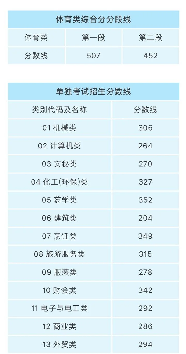浙江2019高考成绩公布_2