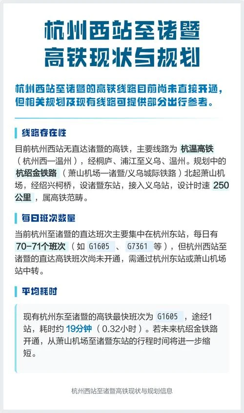 杭州到诸暨有多少公里-杭州到诸暨约 180 公里