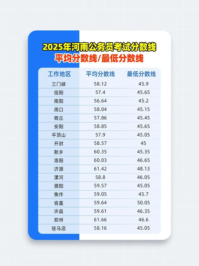 公务员2020年成绩查询_2