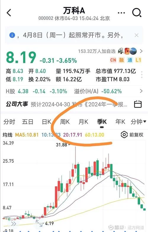 中钢国际历史最低股价-中钢国际股价最低点