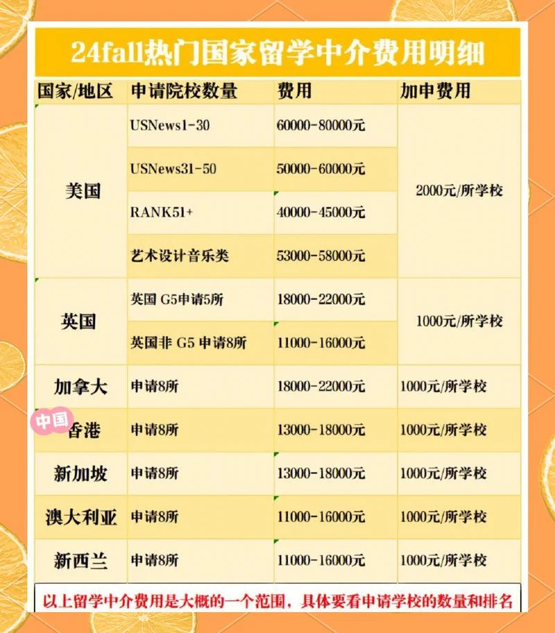 法国里昂大学留学费用_1