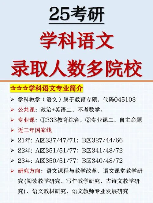 学科教学语文考研资料-学科教学语文考研资料