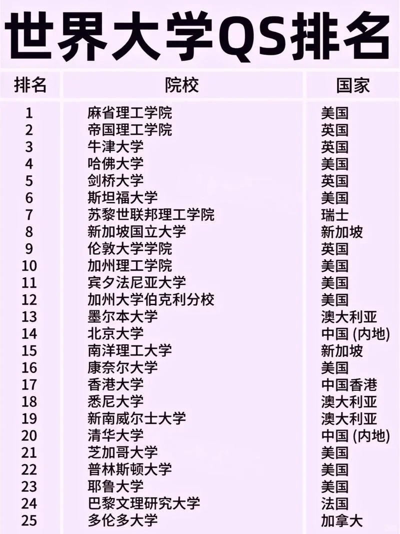 中山大学大学世界排名-中山大学世界排名