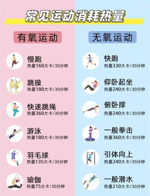 快走5公里消耗多少卡路里_1
