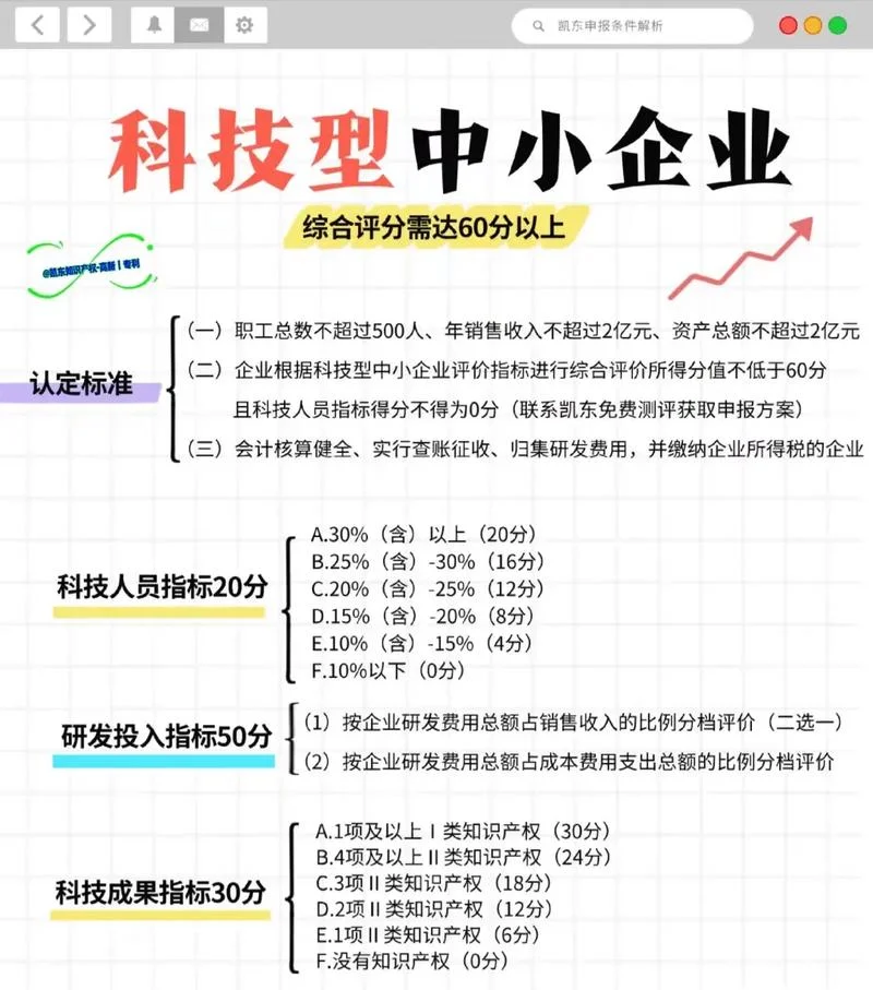 高企认定的八大条件_2