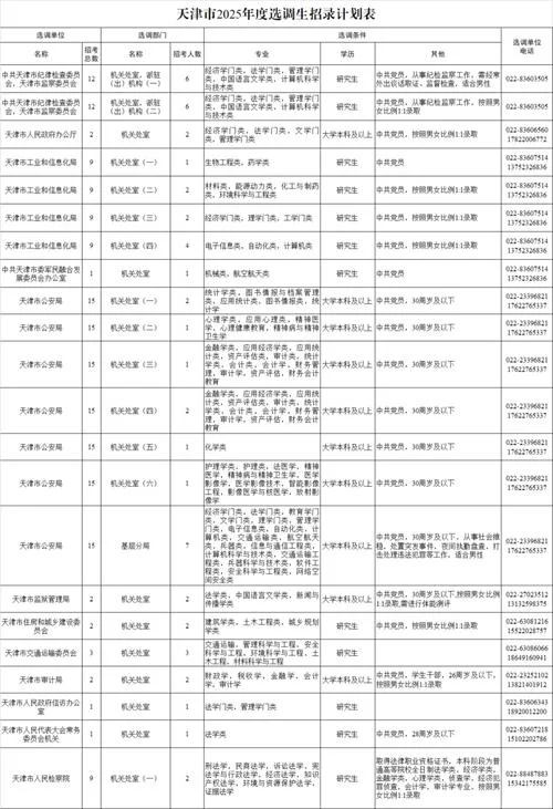 天津选调生报考条件_2