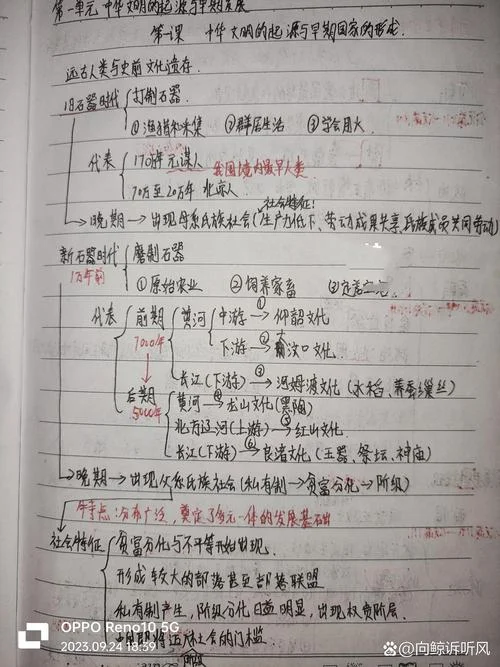 历史笔记整理方法-历史笔记整理法