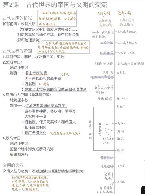 必修二历史知识点总结_1