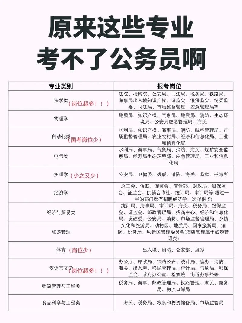 天津公务员报名要求_1
