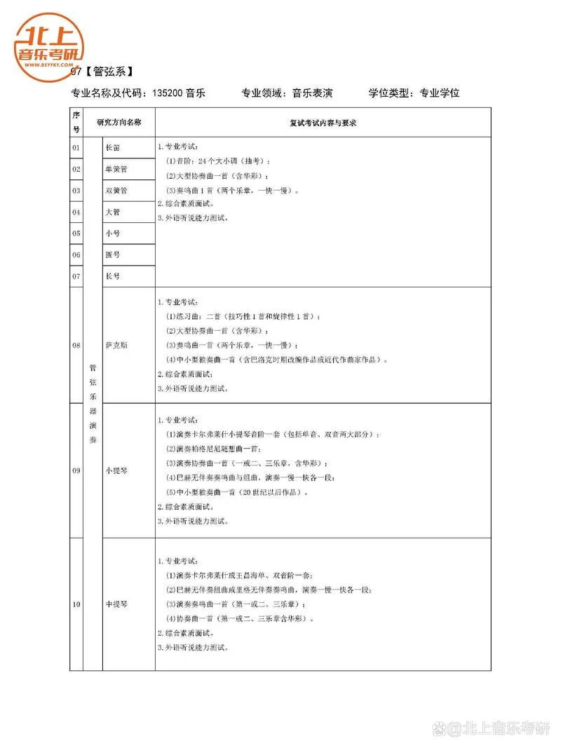 硕士考研目录_2
