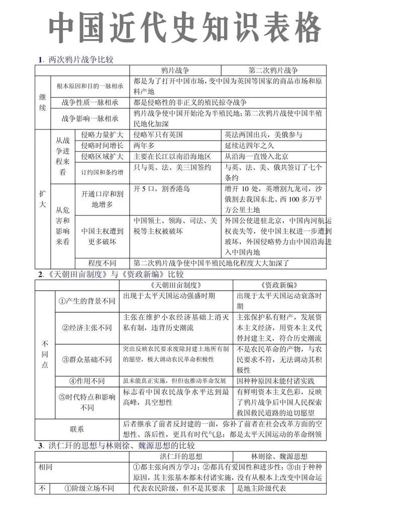 中考 历史考点_2