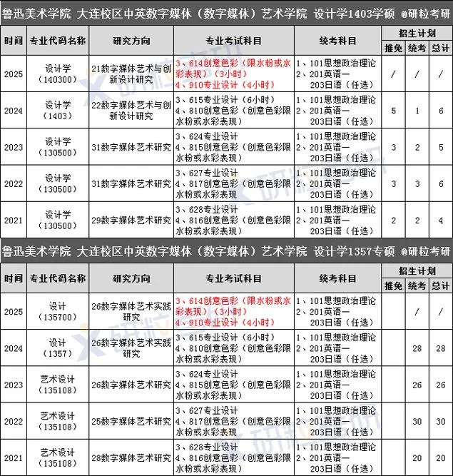 研究生复试考什么艺术_1