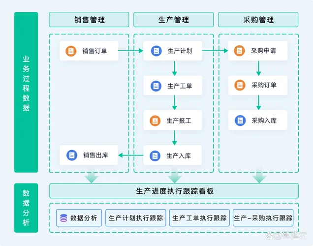 什么是pmc项目管理_2