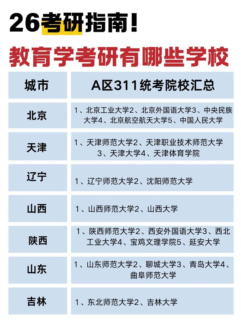 教育学类考研学校-教育学考研院校