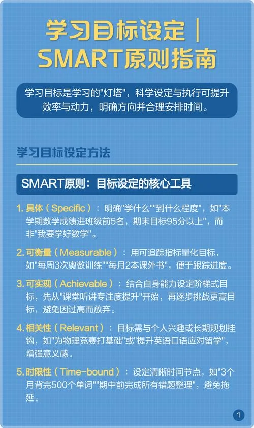 smart原则出处-smart 原则出处