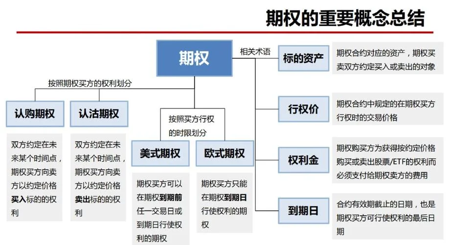 期权的历史_1