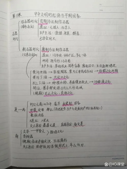 历史高一必修一知识框架_1