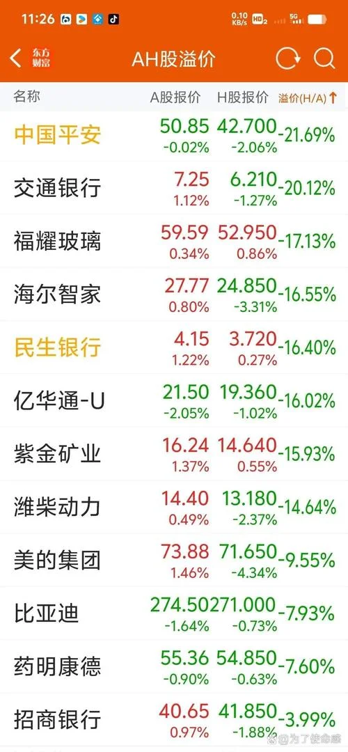 现在股市市盈率在哪查_1