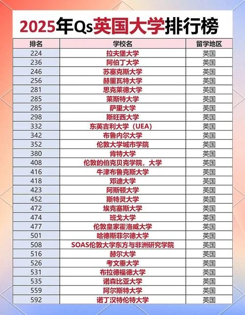 英国大学物理系排名_1