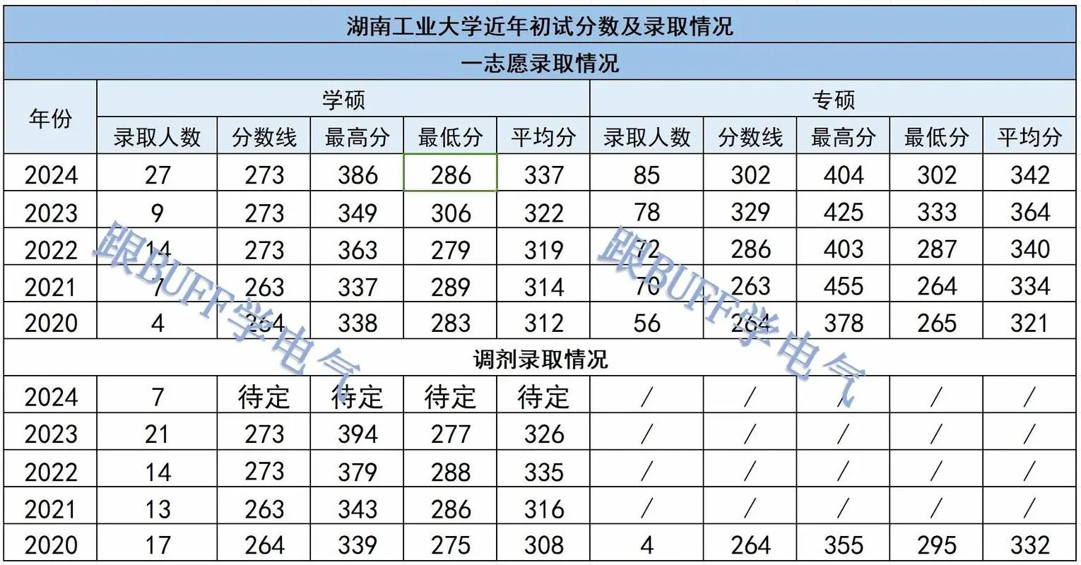 湖南工业大学研究生院-湖南工院研究生