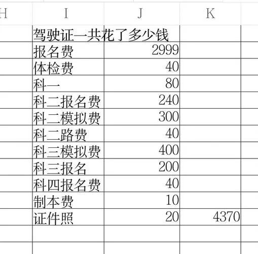 报考驾校要好多钱-驾校报名需多费用