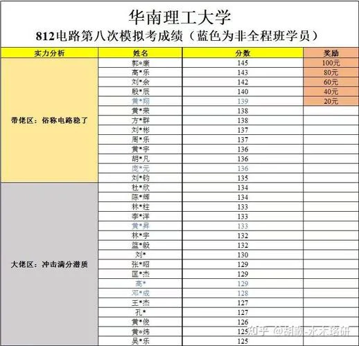 大学成绩是按什么排名-大学成绩按什么排名