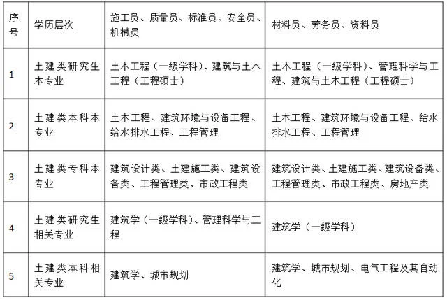 广东二建证书挂靠费用_1