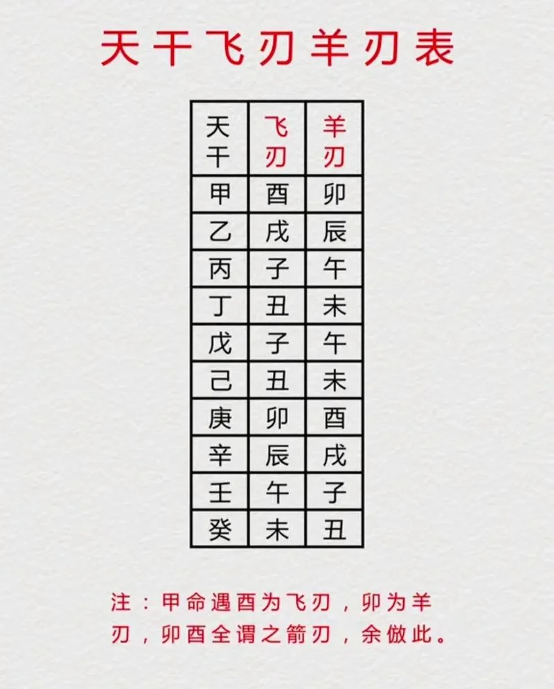 生辰八字如何查-生辰八字查法