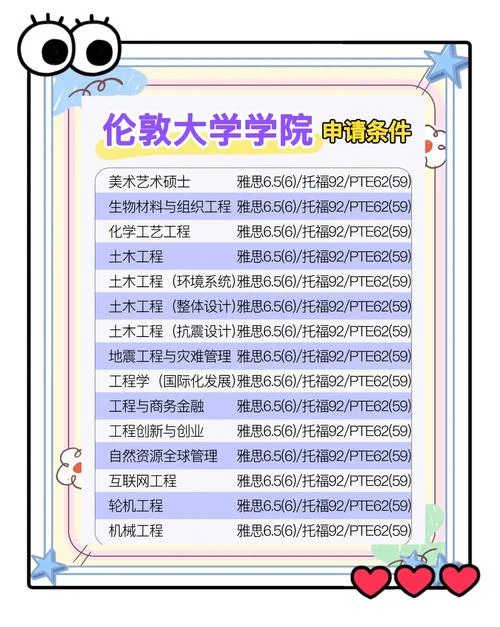 研究生留学语言成绩_1