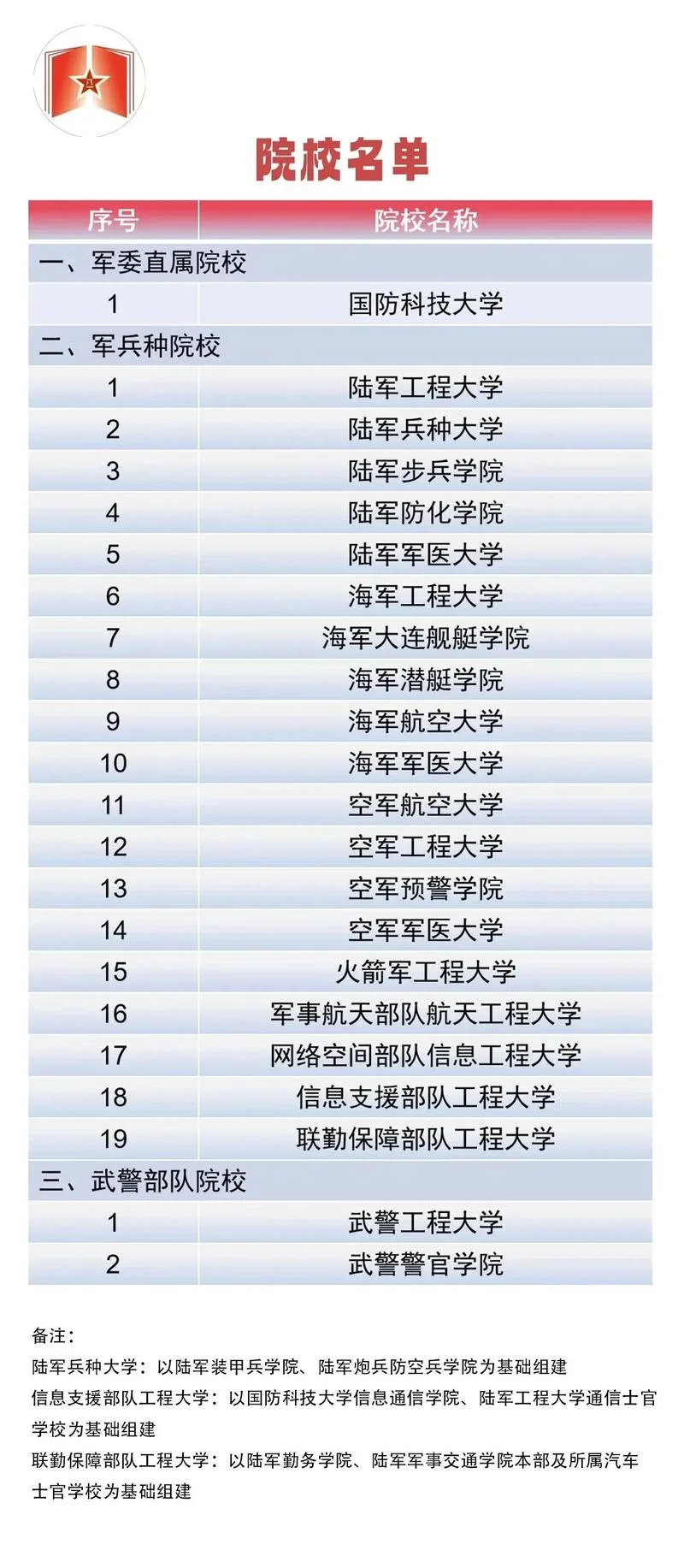 报考军校大学有什么要求_1