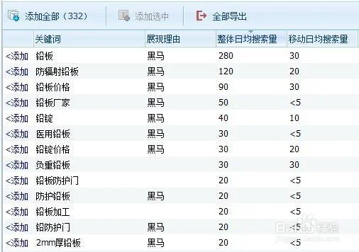 如何查百度关键词价格_2