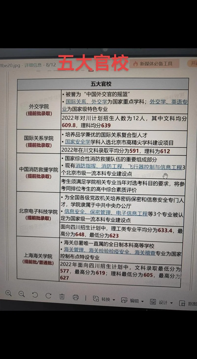 高考补录院校在哪查-高考补录院校查询