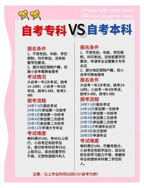 报名成人自考流程-成人自考报名流程