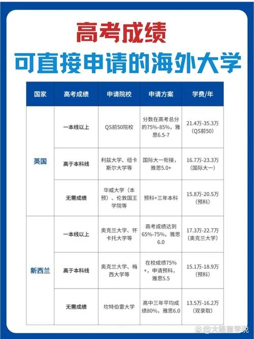 关于出国留学申请-留学申请指南