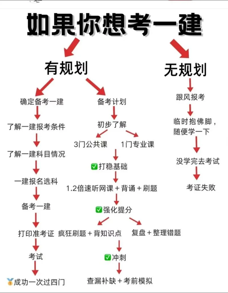一建可以异地报考吗-一建异地报考可行