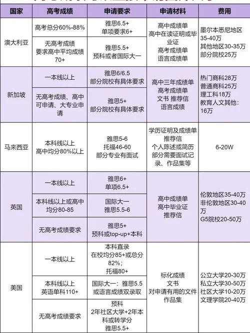 高考完出国留学成绩单_1