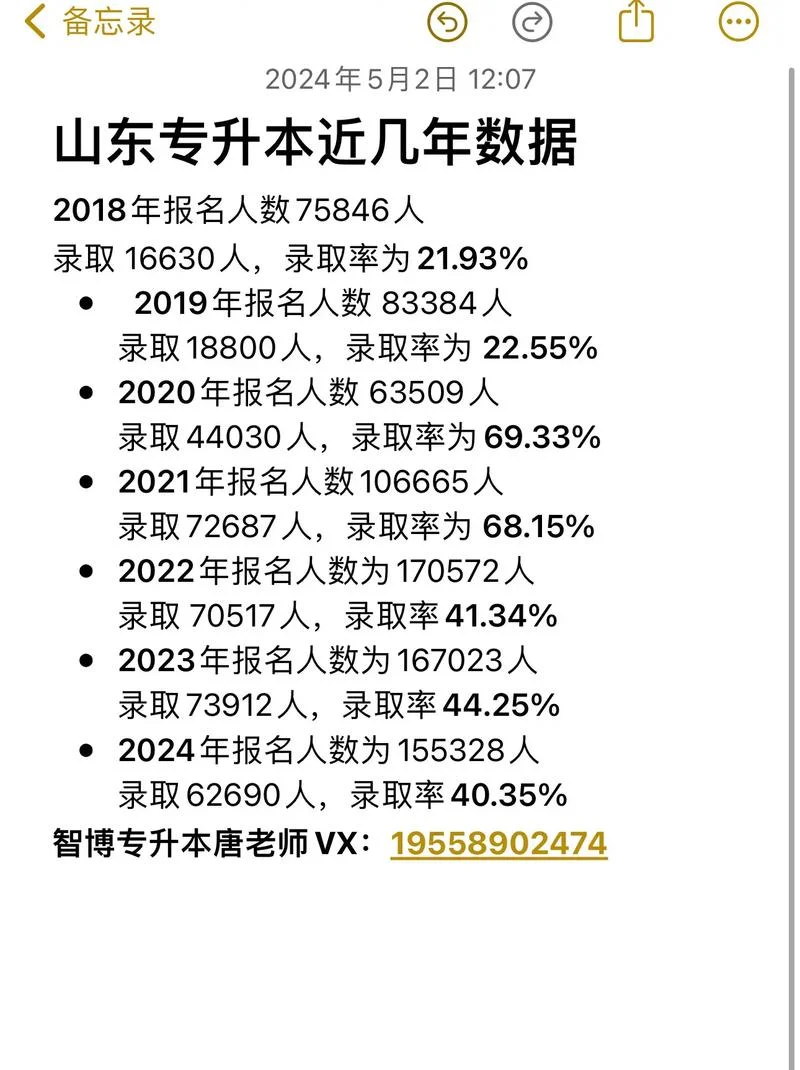 2024年山东专升本报考人数_2