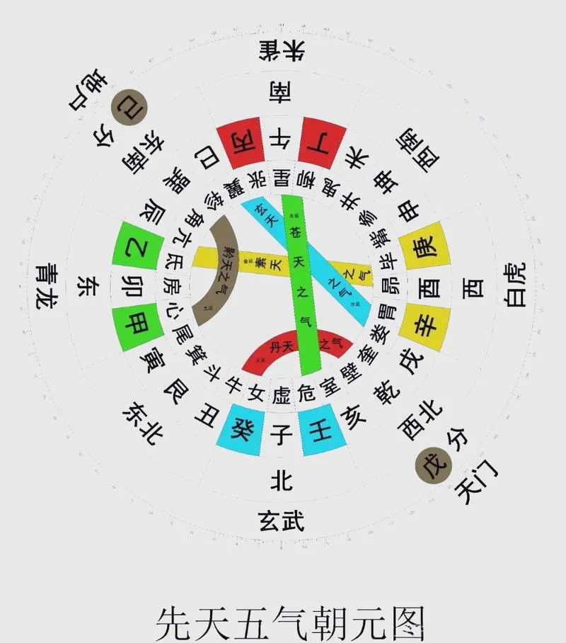 五行八卦算命婚姻配对_1