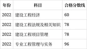 一建考试内容及分数线-一建考试内容及分数线