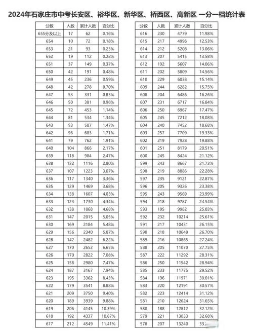 初二成绩满分650考试570_2