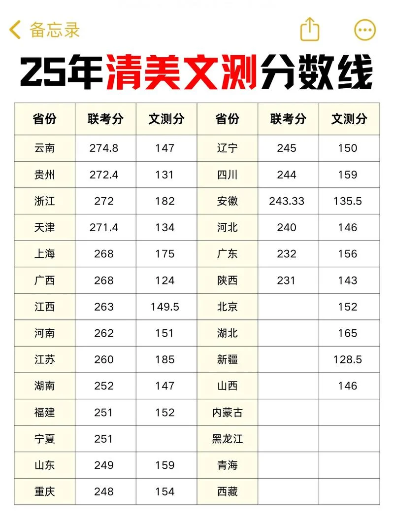 清华大学初试成绩排名_2