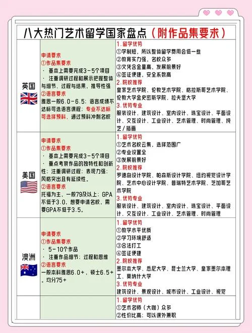 国外艺术留学如何申请_1