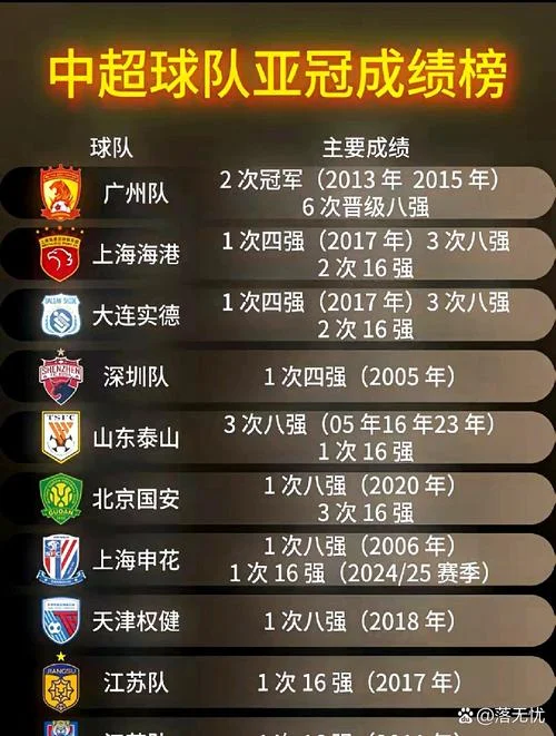 2017广州恒大亚冠成绩_2