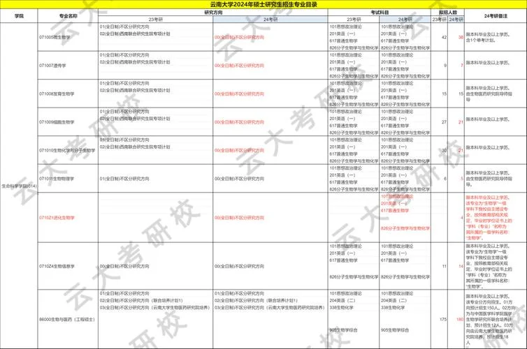 云南大学新闻考研科目-
