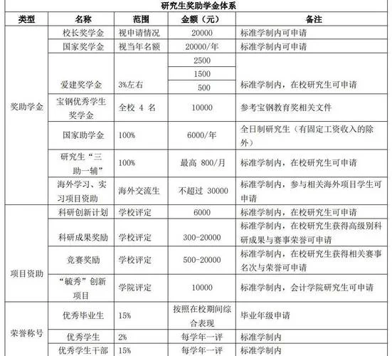 上海市在职研究生报考条件_1