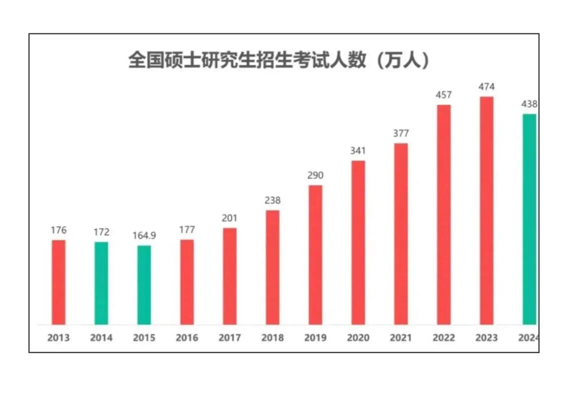 南开2022考研报考人数_2