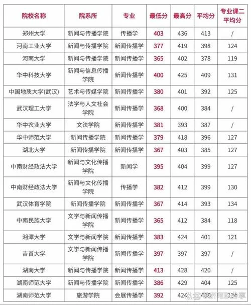 考研多少分可以被录取-考研录取分数参考