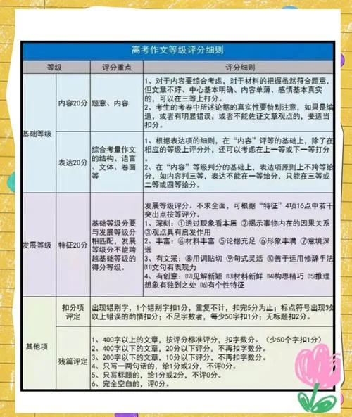 考试如何考高分-高分竞赛技巧